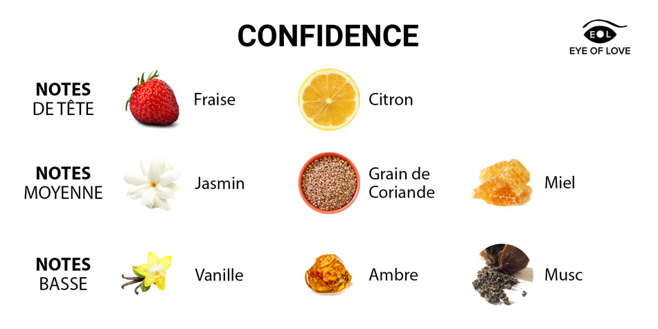 Parfum aux phéromones pour hommes Confidence